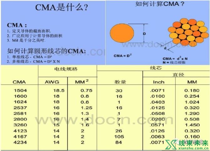 新知达人, 端子压接基础培训（最新）