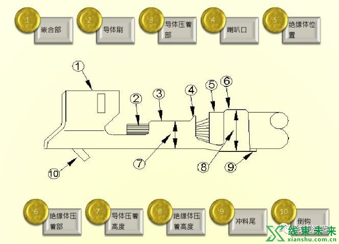 新知达人, 端子压接基础培训（最新）