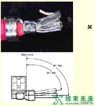 新知达人, 端子压接基础培训（最新）