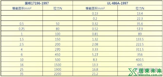 新知达人, 端子压接基础培训（最新）