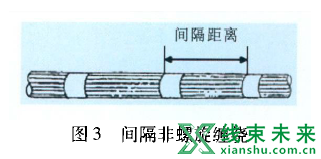 汽车线束中胶带的应用与分析