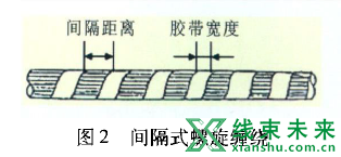 汽车线束中胶带的应用与分析