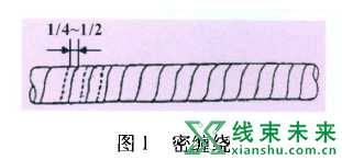 汽车线束中胶带的应用与分析