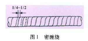 汽车线束中胶带的应用与分析