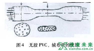 汽车线束中胶带的应用与分析