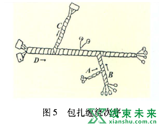 汽车线束中胶带的应用与分析