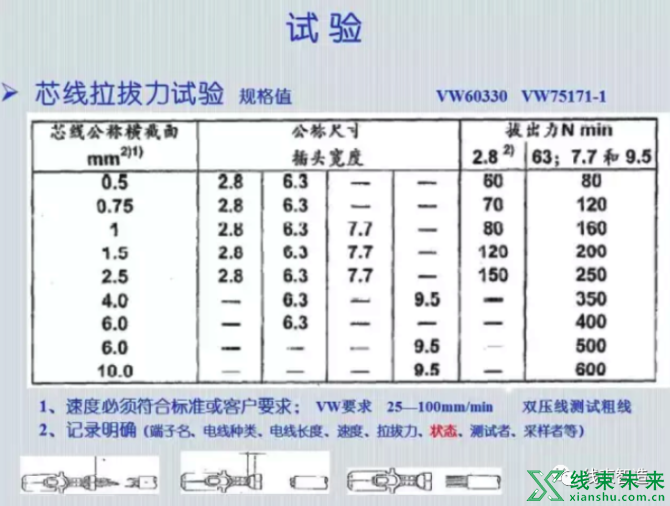 新知达人, 端子压接高度设定流程