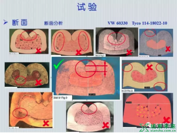 新知达人, 端子压接高度设定流程