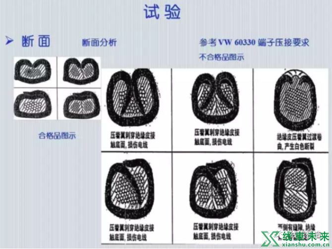 新知达人, 端子压接高度设定流程