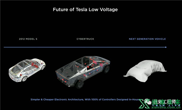 特斯拉未来全系车型采用48V电压，车身线束革命性简化