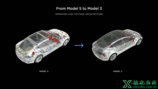 特斯拉未来全系车型采用48V电压，车身线束革命性简化