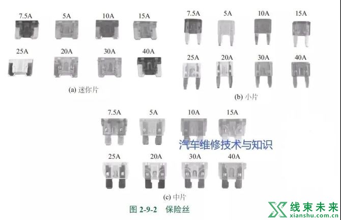 新知达人, 【汽车线束】如何查看保险丝（熔丝）的好坏？