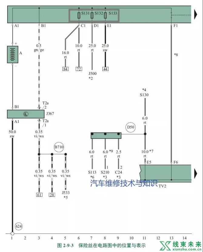 新知达人, 【汽车线束】如何查看保险丝（熔丝）的好坏？