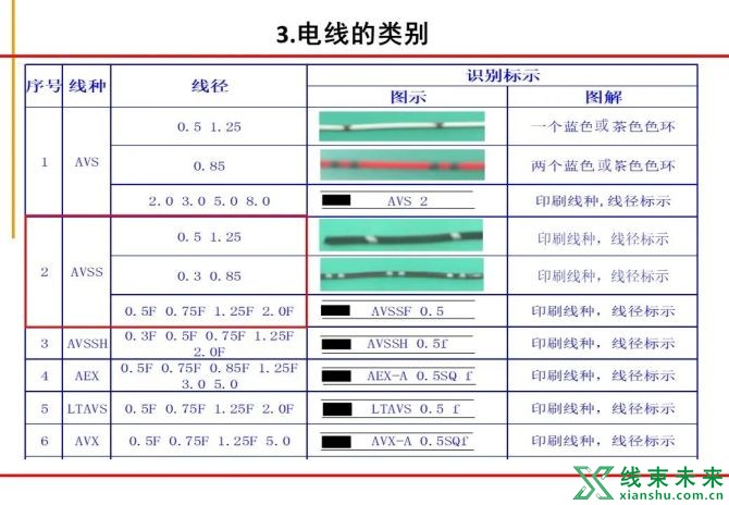 新知达人, 绝对专业！汽车线束制作工艺流程图