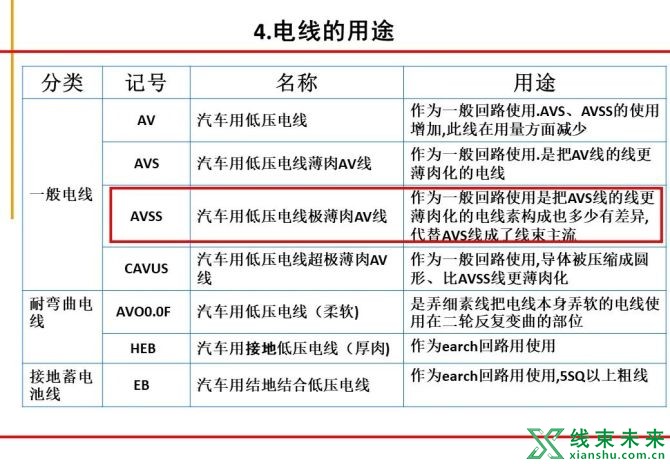 新知达人, 绝对专业！汽车线束制作工艺流程图