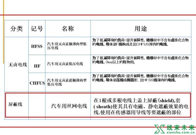 新知达人, 绝对专业！汽车线束制作工艺流程图