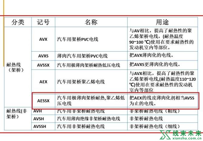 新知达人, 绝对专业！汽车线束制作工艺流程图