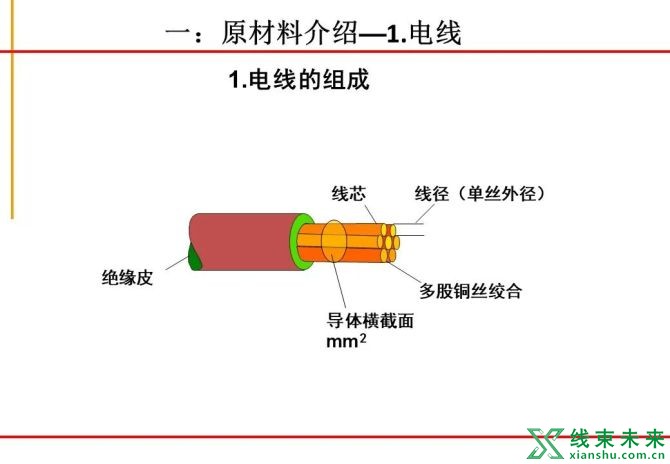 新知达人, 绝对专业！汽车线束制作工艺流程图