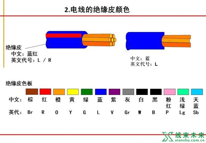 新知达人, 绝对专业！汽车线束制作工艺流程图