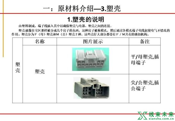 新知达人, 绝对专业！汽车线束制作工艺流程图