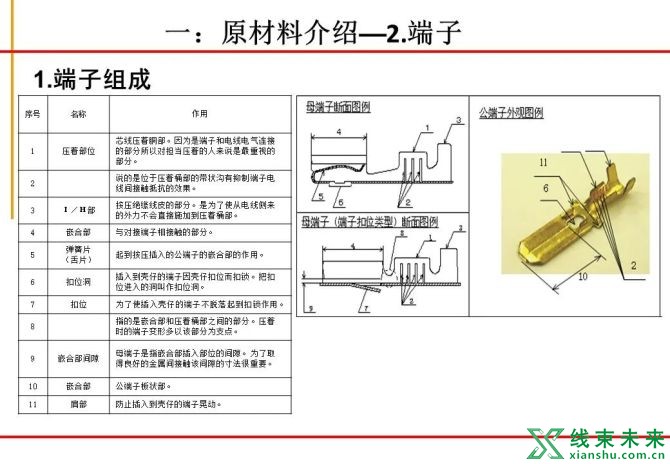 新知达人, 绝对专业！汽车线束制作工艺流程图