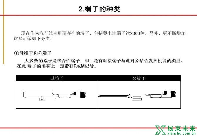 新知达人, 绝对专业！汽车线束制作工艺流程图