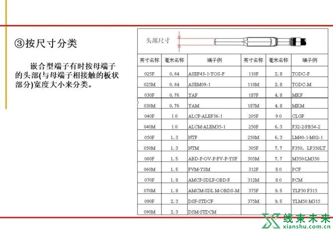 新知达人, 绝对专业！汽车线束制作工艺流程图