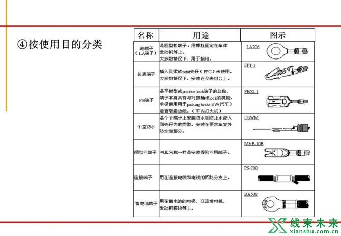 新知达人, 绝对专业！汽车线束制作工艺流程图