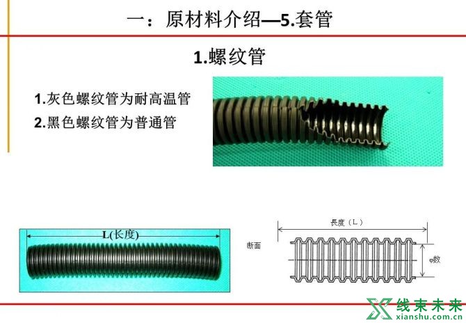 新知达人, 绝对专业！汽车线束制作工艺流程图