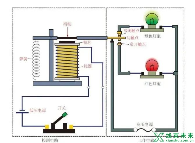 新知达人, 【汽车线束】继电器的结构、工作原理、检测方法