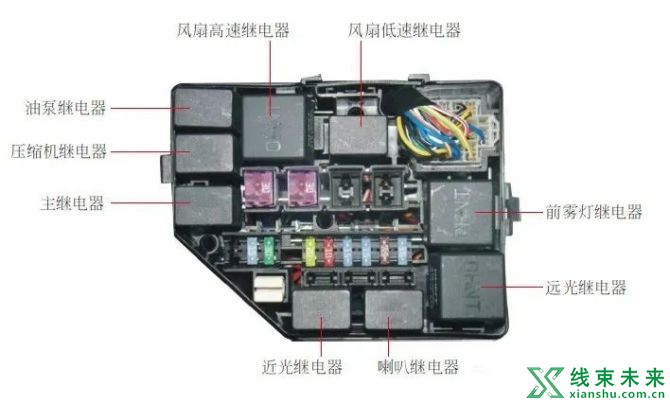 新知达人, 【汽车线束】继电器的结构、工作原理、检测方法