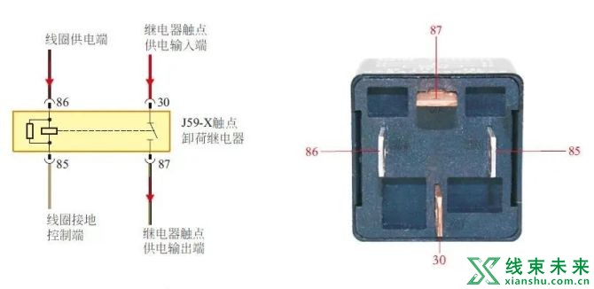 新知达人, 【汽车线束】继电器的结构、工作原理、检测方法