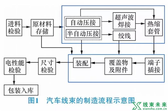 新知达人, 生产过程中的品质管控（上）