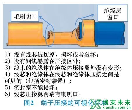 新知达人, 生产过程中的品质管控（上）