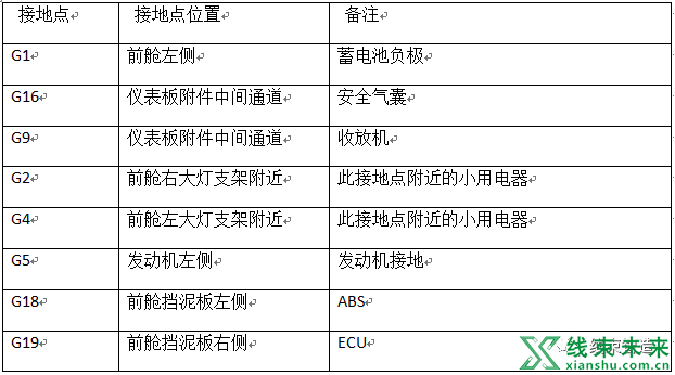 新知达人, 汽车线束的三维布局设计可靠性研究