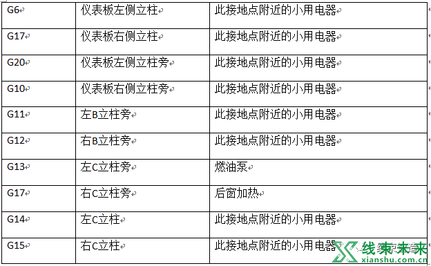 新知达人, 汽车线束的三维布局设计可靠性研究