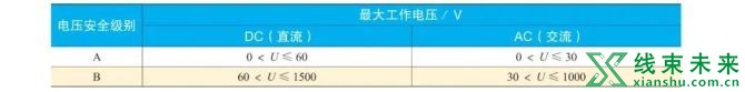 新知达人, 【汽车线束】新能源汽车高压系统的安全与防护