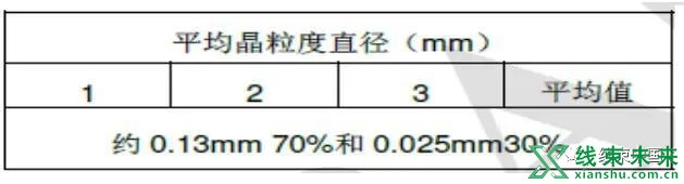 汽车EPB线束导线断裂分析和对策