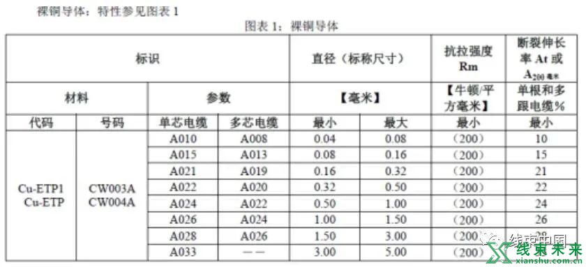 汽车EPB线束导线断裂分析和对策