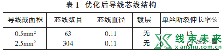 汽车EPB线束导线断裂分析和对策