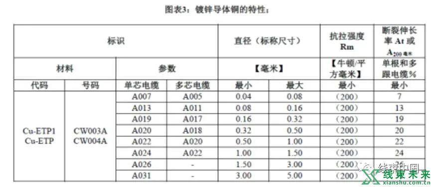 汽车EPB线束导线断裂分析和对策