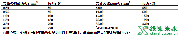 新知达人, 【汽车线束】装配及密封作业指导书（完）