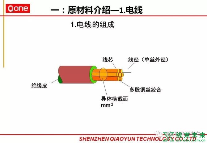 新知达人, 汽车线束部培训详细资料