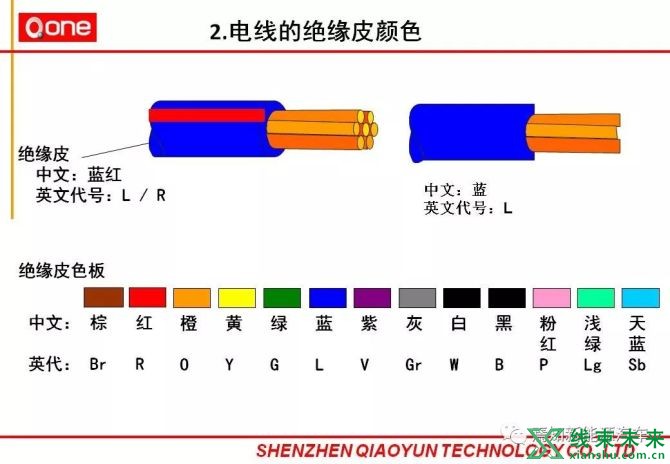 新知达人, 汽车线束部培训详细资料