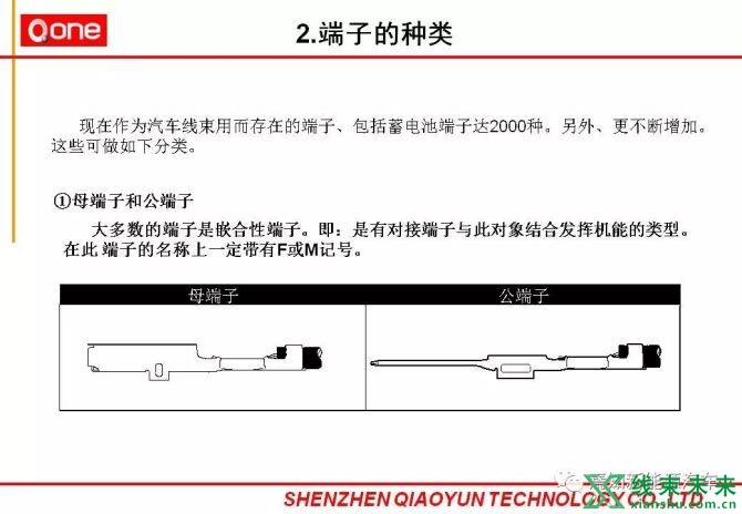 新知达人, 汽车线束部培训详细资料