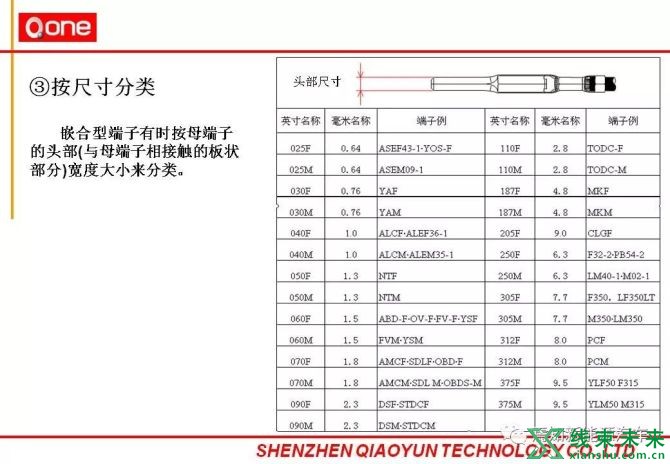 新知达人, 汽车线束部培训详细资料