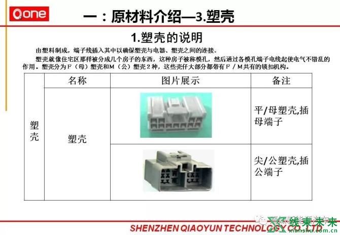 新知达人, 汽车线束部培训详细资料