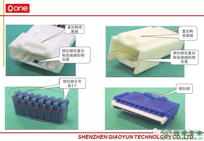 新知达人, 汽车线束部培训详细资料