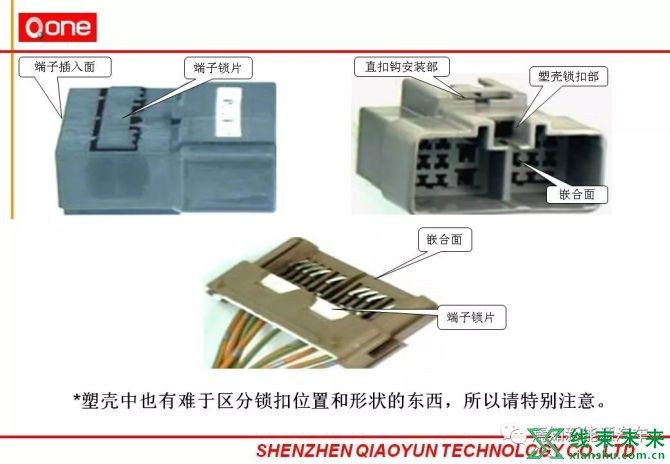 新知达人, 汽车线束部培训详细资料