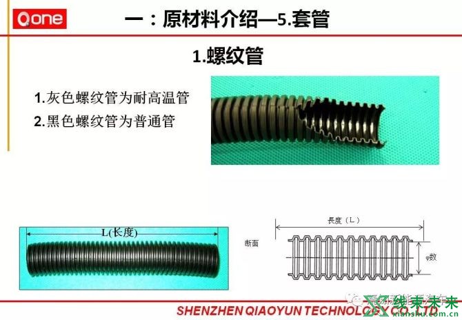 新知达人, 汽车线束部培训详细资料